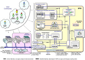 presentation and diagram